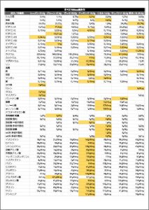 栄養素と栄養価PDF