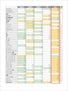 ランキング