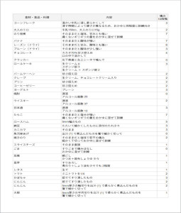 痛みレベル一覧